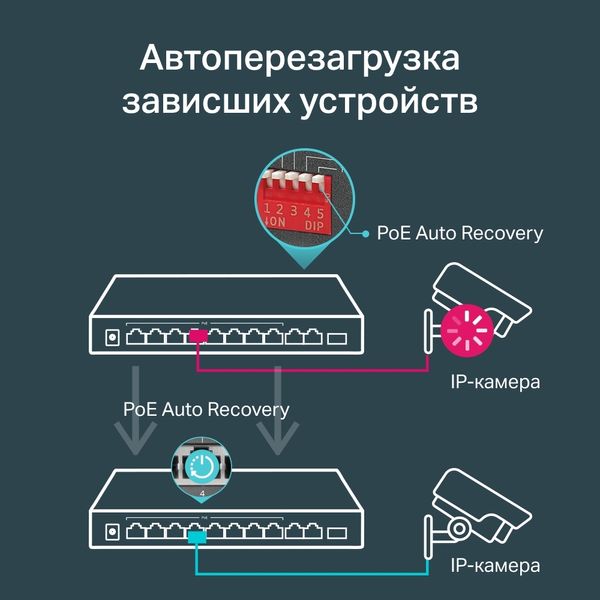 Комутатор TP-Link TL-SG1210MP TL-SG1210MP фото