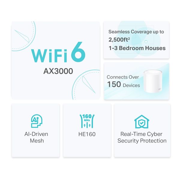 WiFi Mesh система TP-Link Deco X50 (1-pack) DECO-X50-1-PACK фото