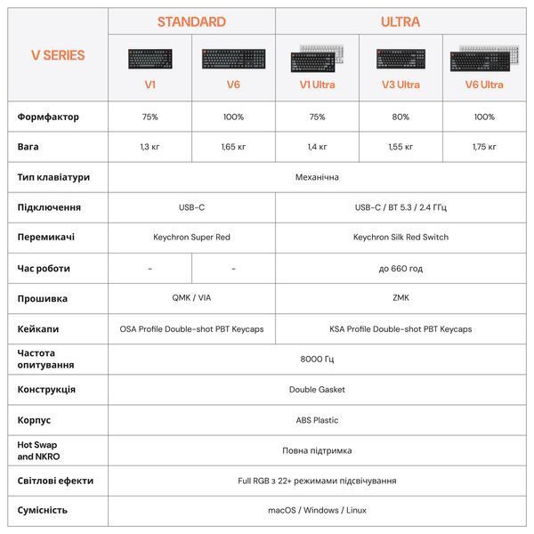 Клавіатура Keychron V6 8K Keychron Super Red Switch Black RGB (V6W-D1-UA) V6W-D1-UA фото