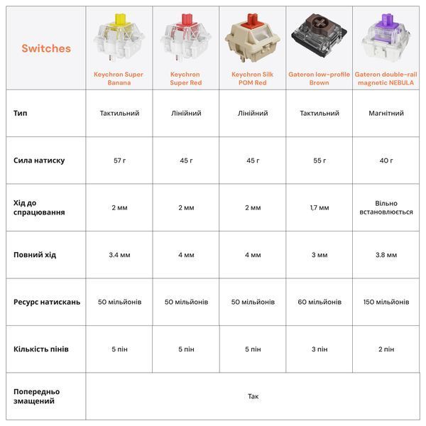 Клавіатура Keychron V6 8K Keychron Super Red Switch Black RGB (V6W-D1-UA) V6W-D1-UA фото