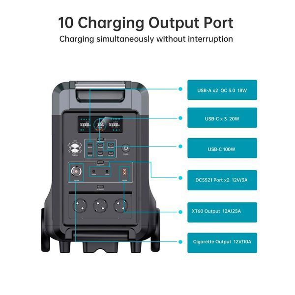 Зарядна станція Choetech BS009 3840Wh, 3600W (BS009-EU-BK)_OEM BS009-EU-BK_OEM фото