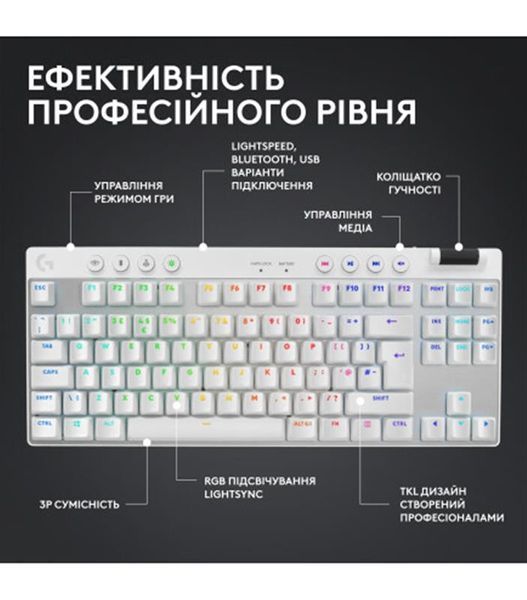 Клавiатура бездротова Logitech G PRO X TKL Lightspeed White Tactile (920-012148) 920-012148 фото