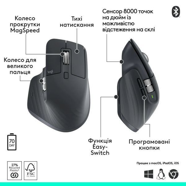 Миша Bluetooth Logitech MX Master 3S Performance BE Graphite (910-007501) 910-007501 фото