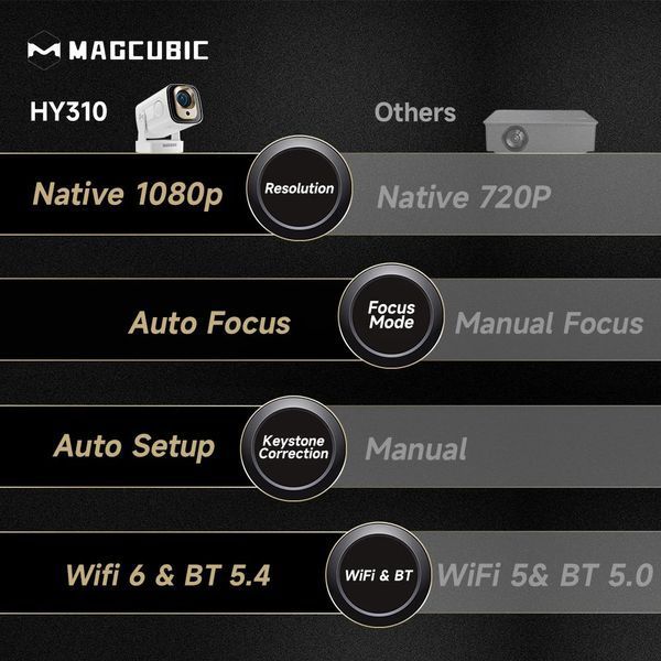 Проєктор Magcubic HY310 HY310 фото